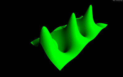 cyclic